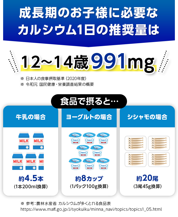 成長期のお子様に必要なカルシウム1日の推奨量