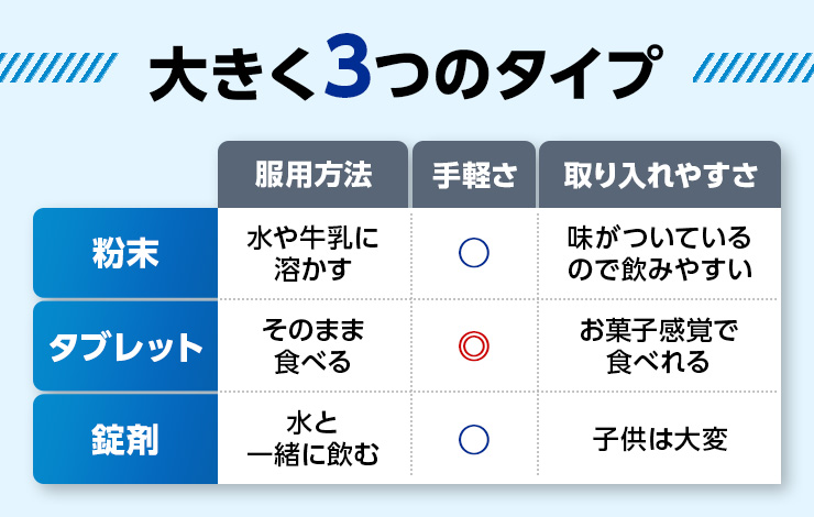 大きく3つのタイプ 服用方法 手軽さ 取り入れやすさ